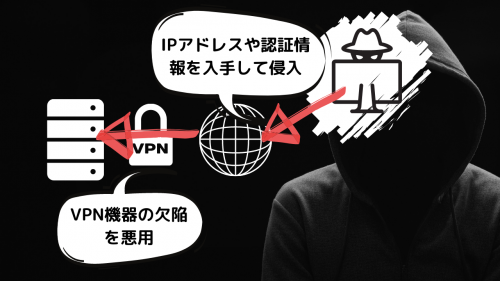 VPN機器の欠陥を悪用.png